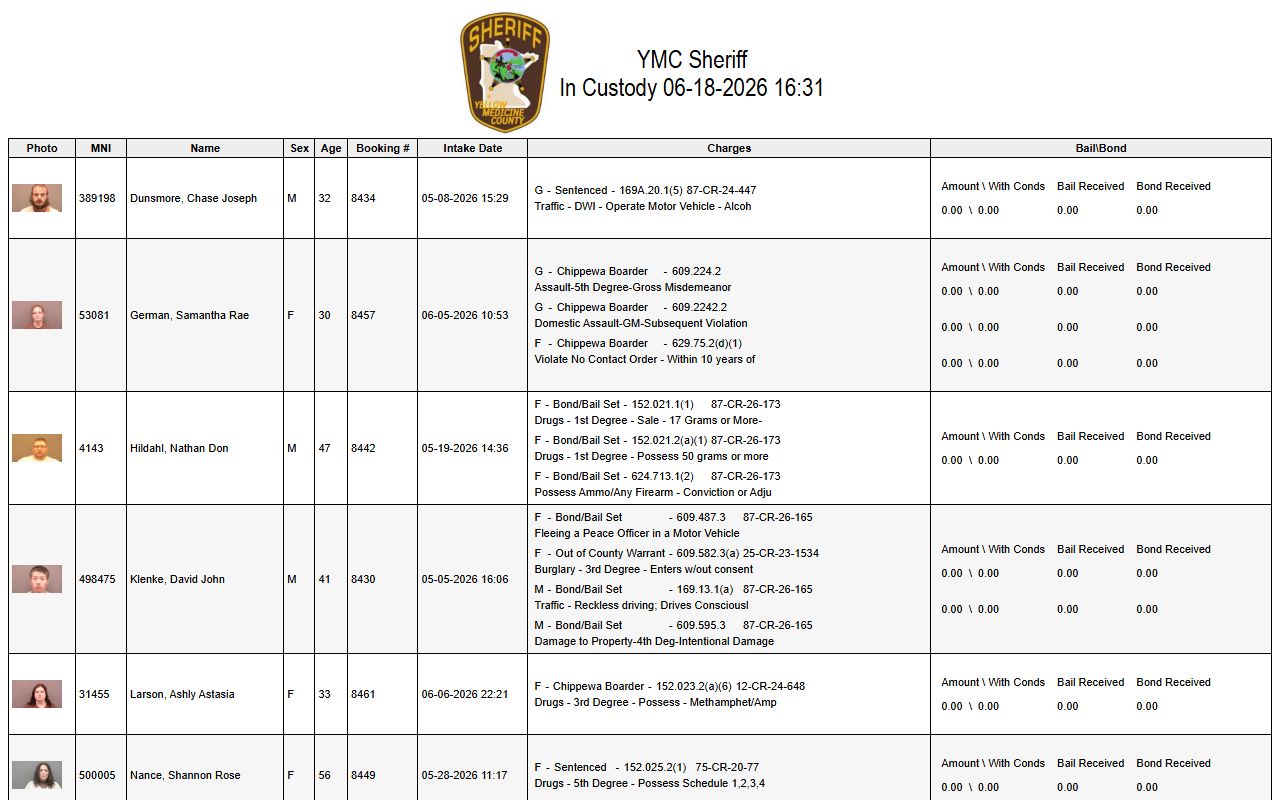 Yellow Medicine County inmate population roster with booking photo and custody fields